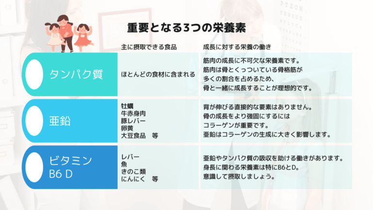 背が伸びる飲み物はあるの 身長を伸ばす可能性のある飲み物３選 Mamahealth