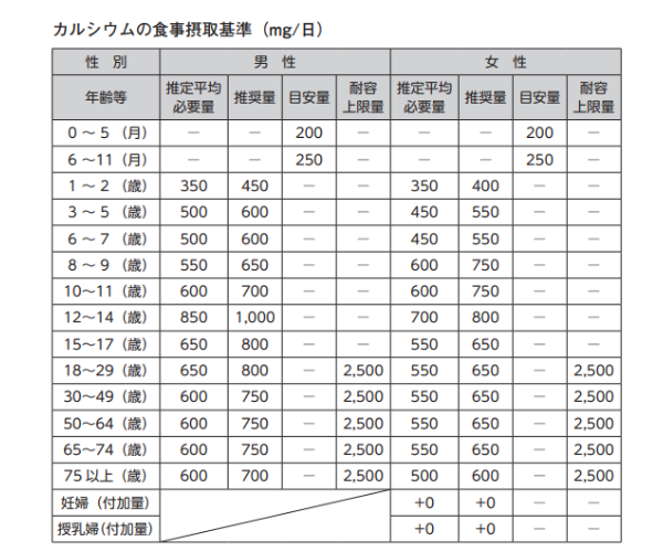 2020年度版　厚生労働省　日本人の食事摂取基準